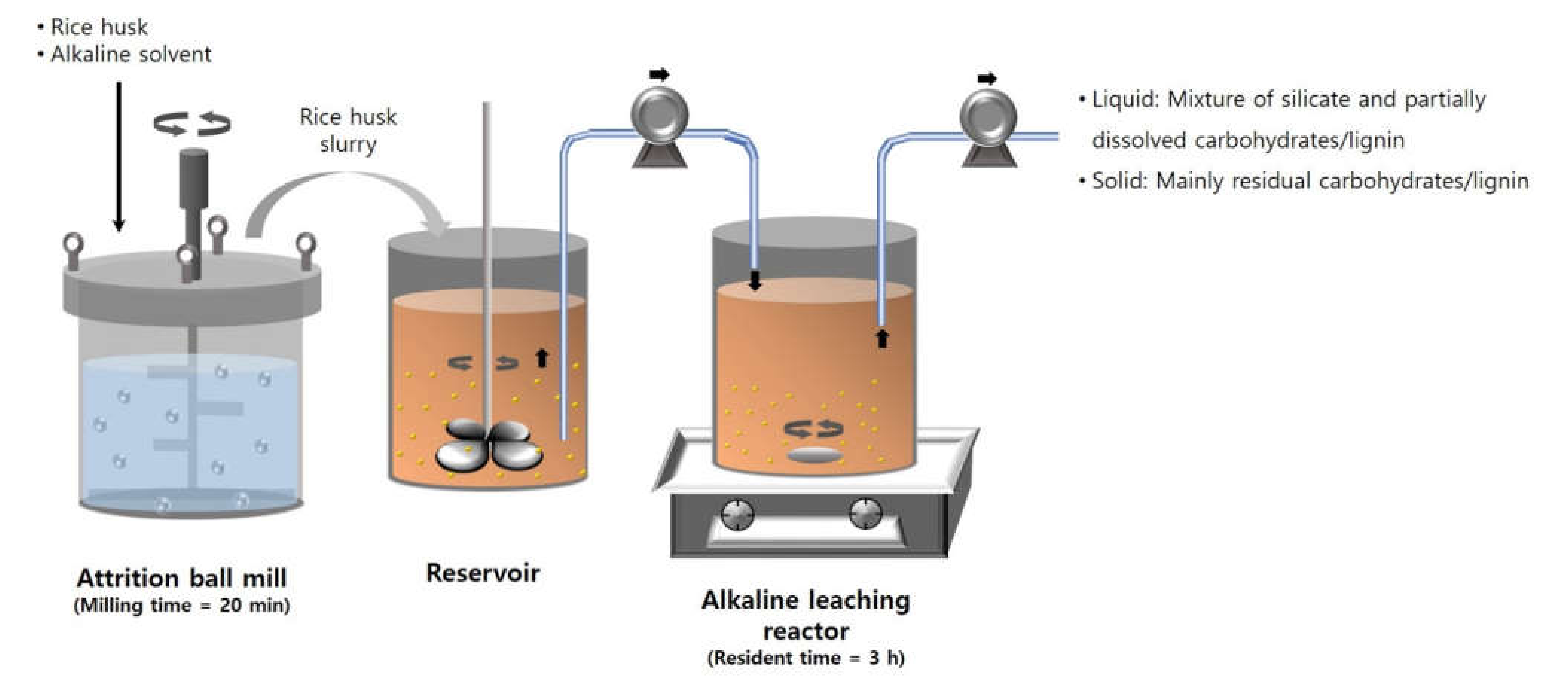 3: A rice milling machine  Download Scientific Diagram