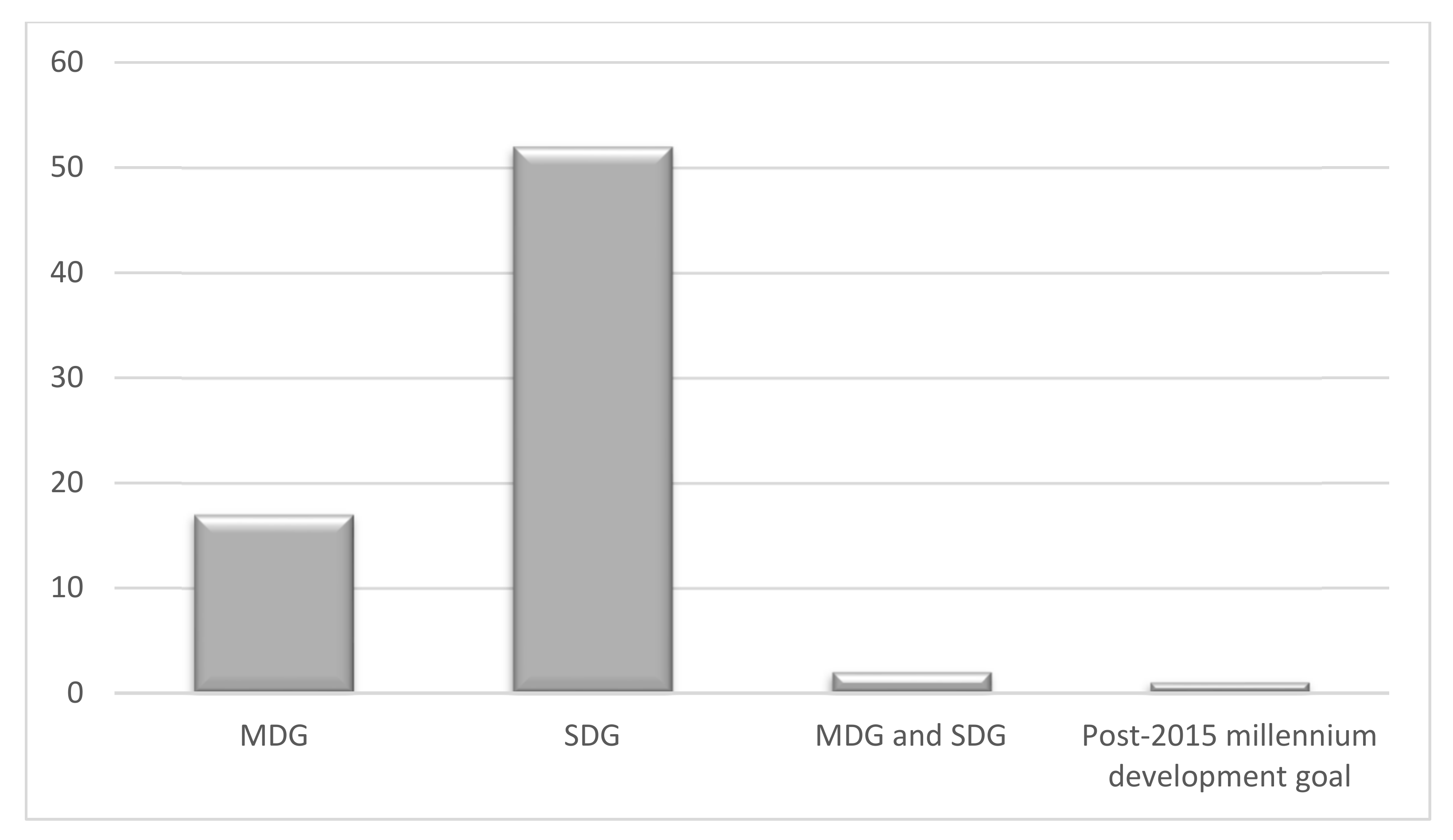 Sustainability Free Full Text Sustainability in Refugee Camps  