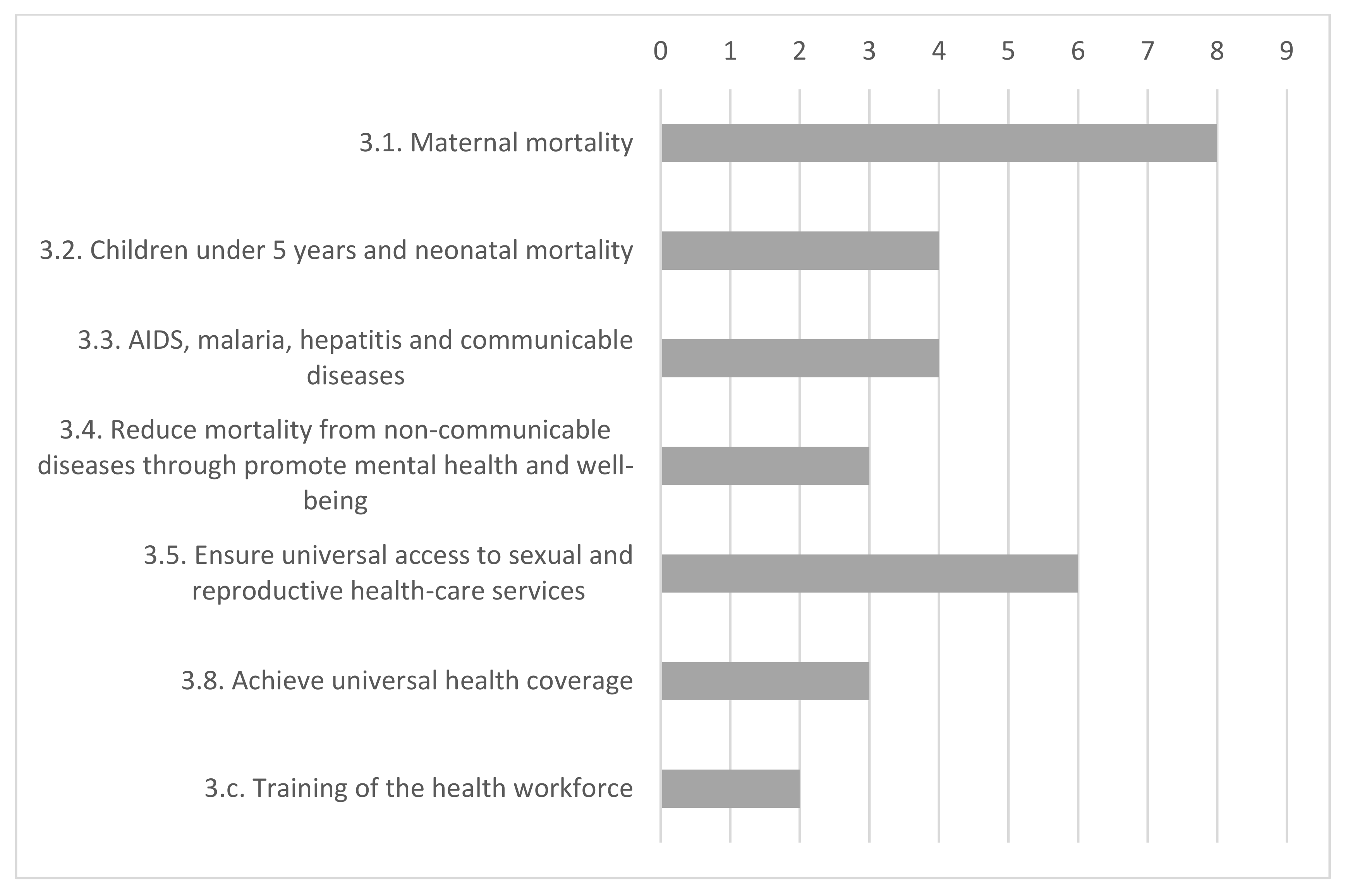 Sustainability Free Full Text Sustainability in Refugee Camps  