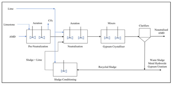 Sustainability | Free Full-Text | Review of Remediation Solutions for ...