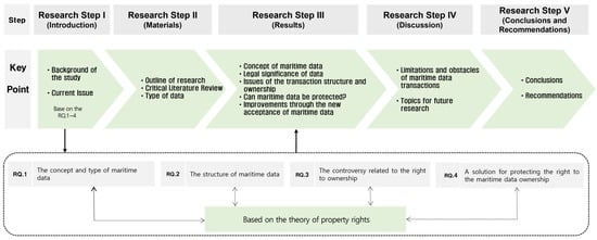 Sustainability | Free Full-Text | Data Usage and the Legal Stability of ...