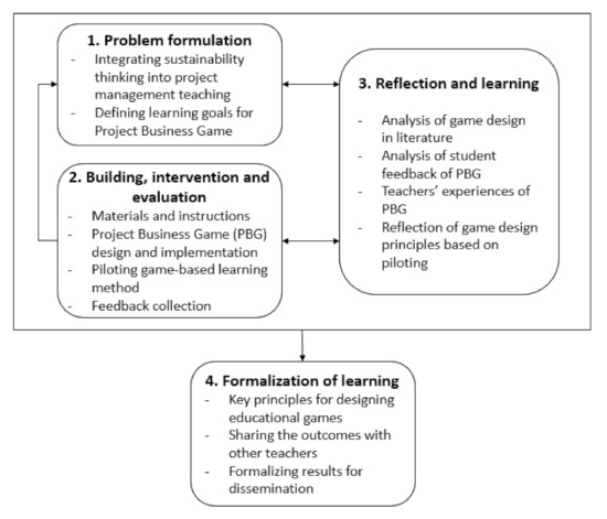 Sustainability, Free Full-Text