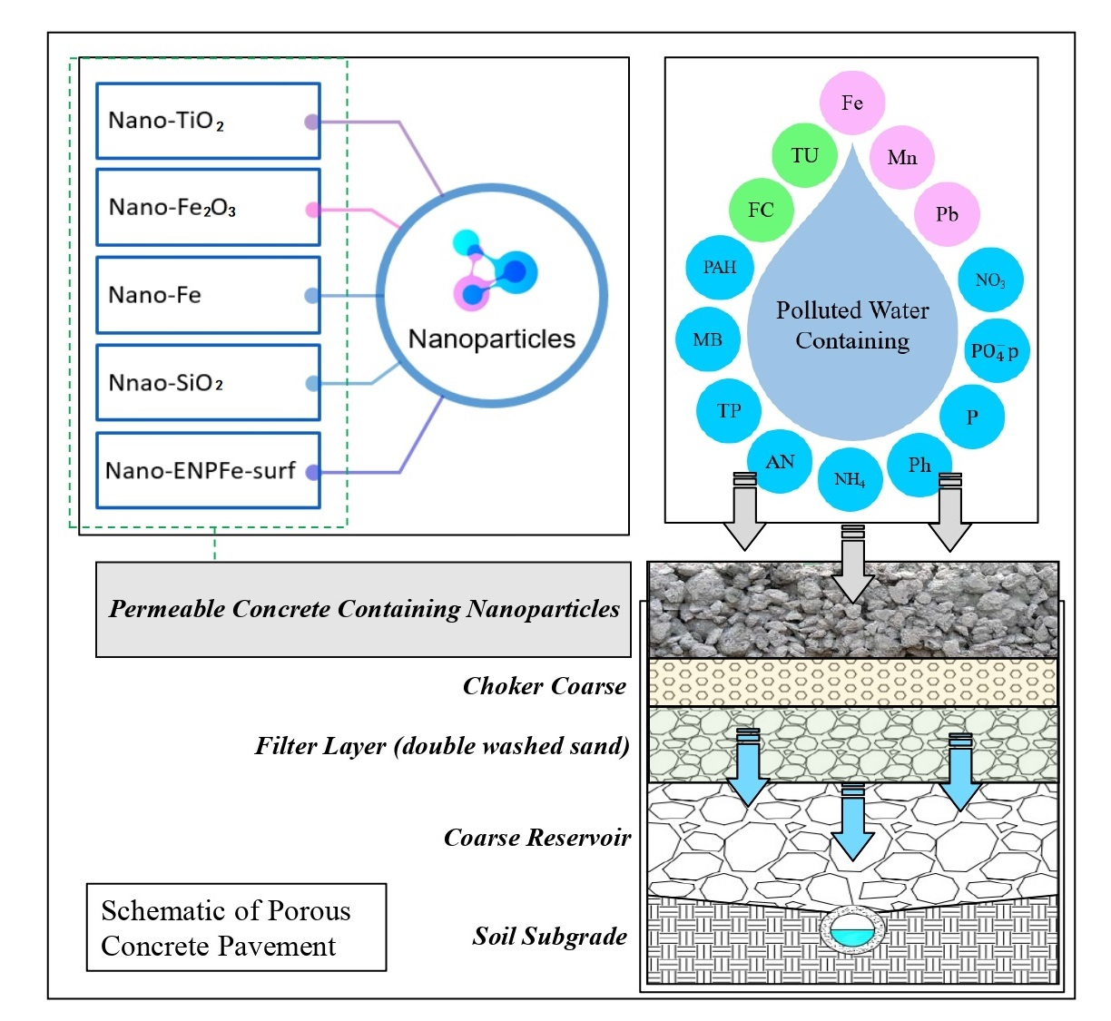 Frontiers  Numerical simulation study on pore clogging of pervious  concrete pavement based on different aggregate gradation