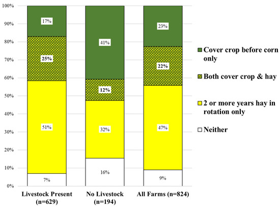Organic Corn Production Practices and Profitability in the Eastern U.S ...