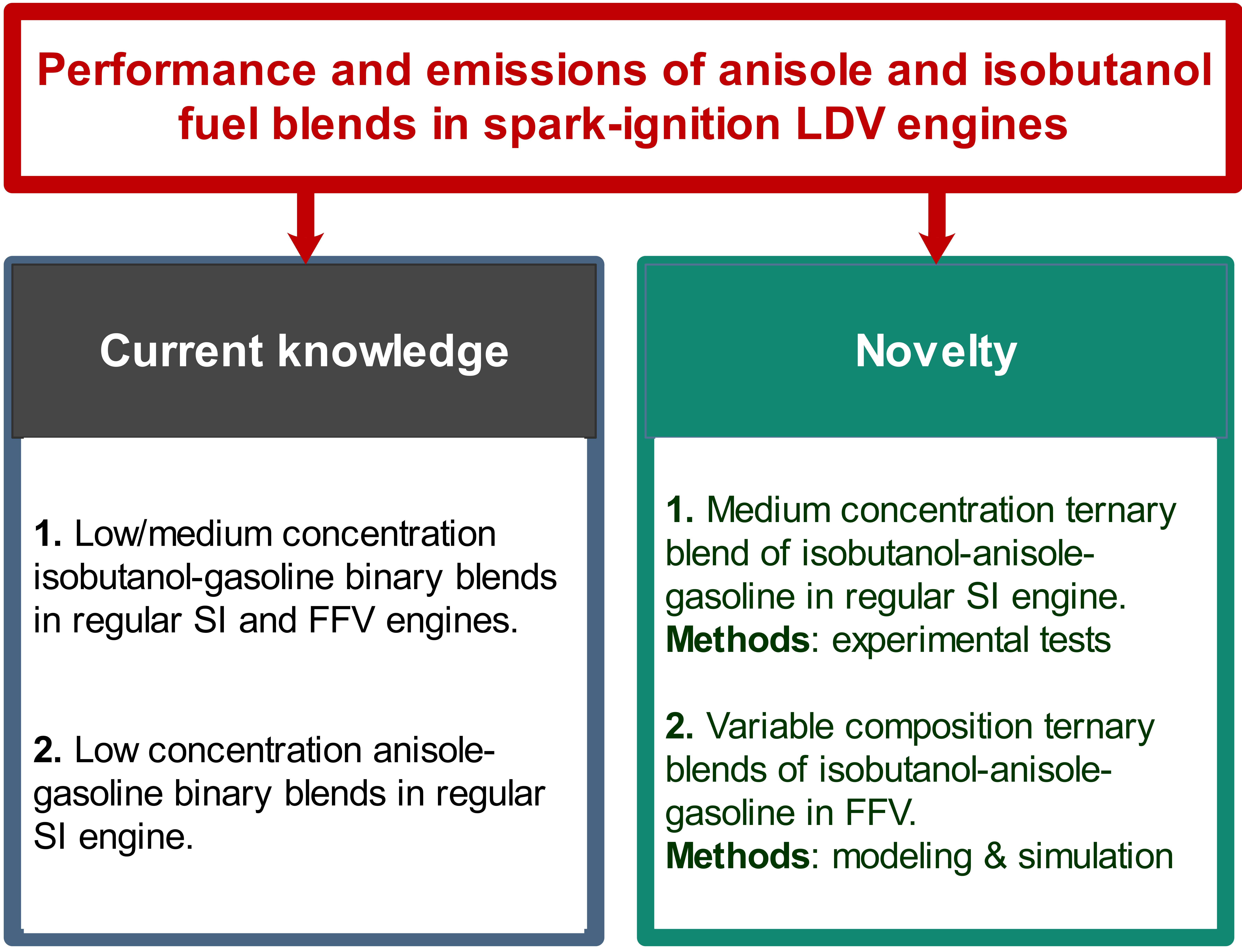 Cinemática Confundir Desmenuzar Sustainability | Free Full-Text | Performance of Anisole and Isobutanol as  Gasoline Bio-Blendstocks for Spark Ignition Engines
