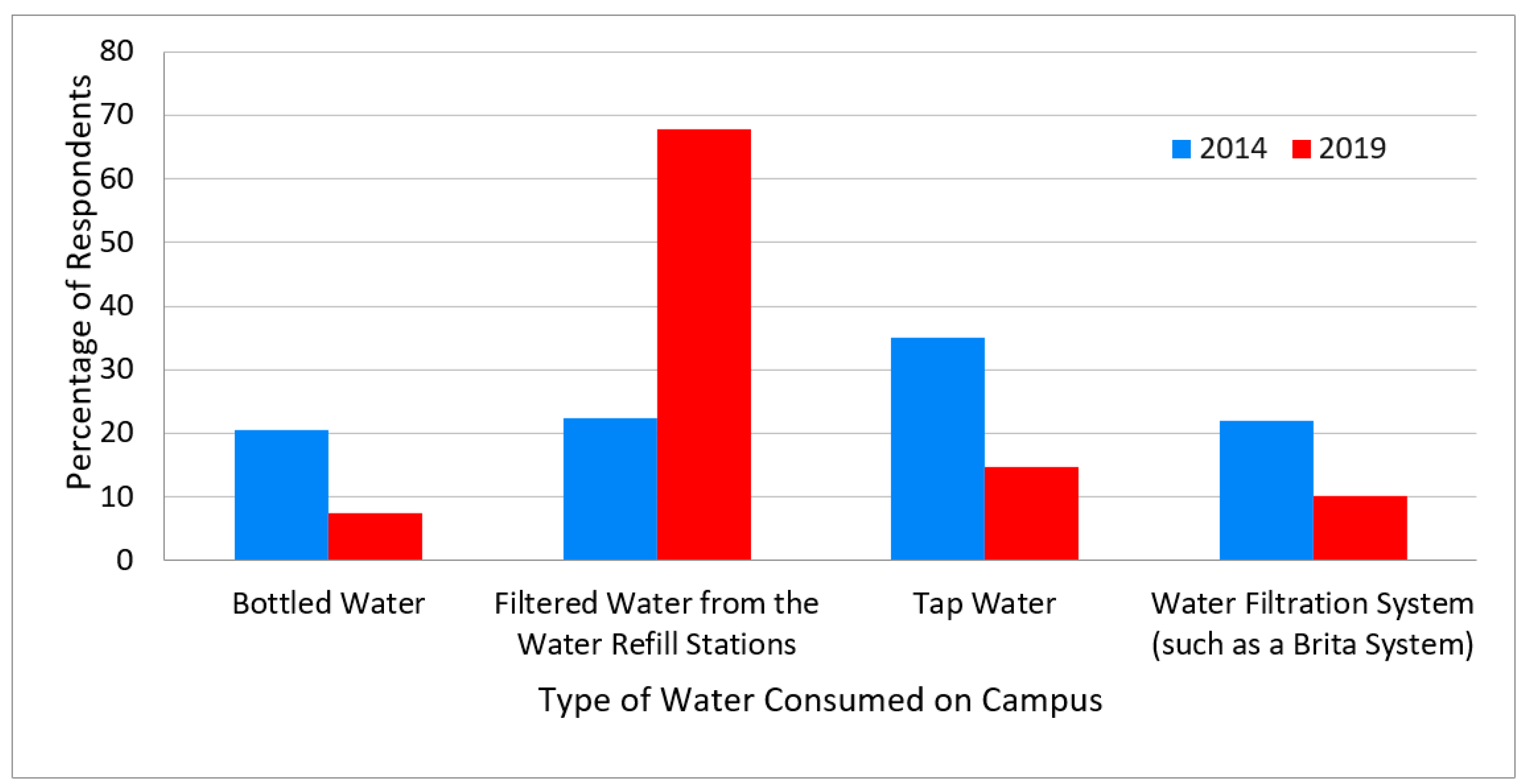 Sustainability Free Full-Text Stop Piling on Assessing Efforts to Reduce Single-Use Water Bottles at Allegheny College pic