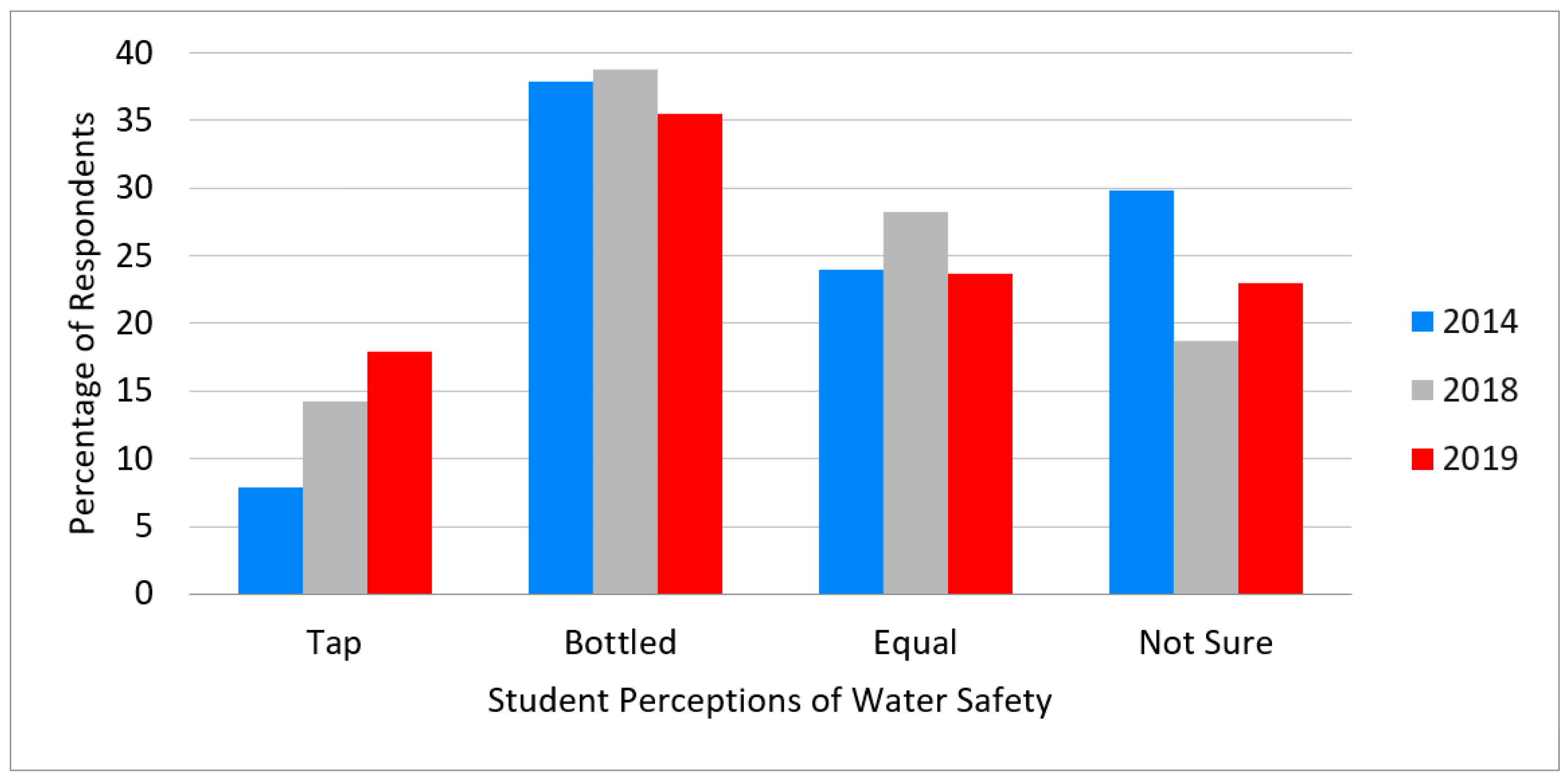 Sustainability Free Full-Text Stop Piling on Assessing Efforts to Reduce Single-Use Water Bottles at Allegheny College
