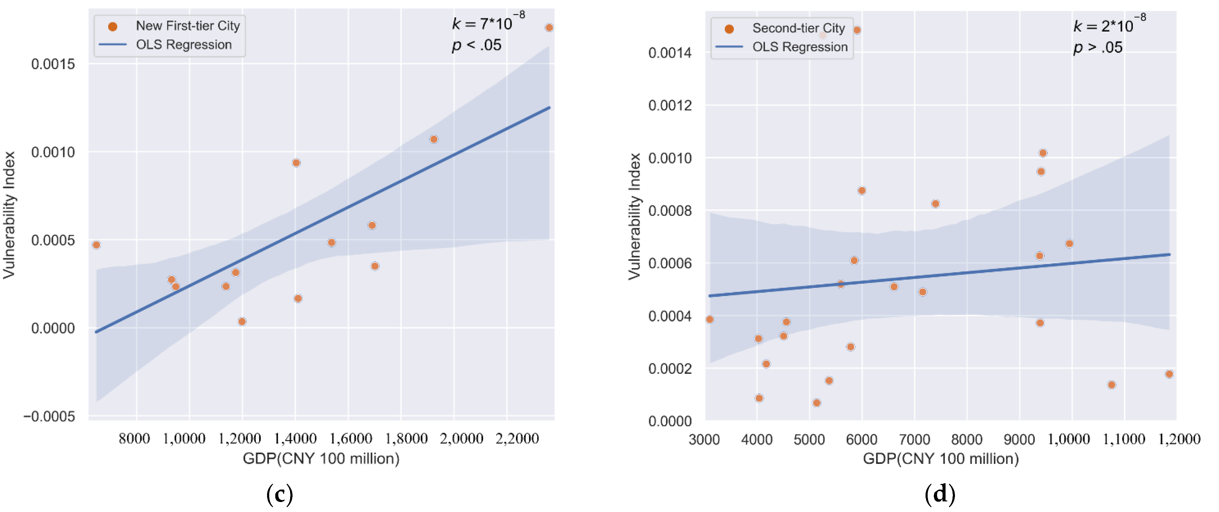 Impact Of Rainfall On Traffic Speed In Major Cities Of China Impact Of Rainfall On Traffic Speed In Major Cities Of China
