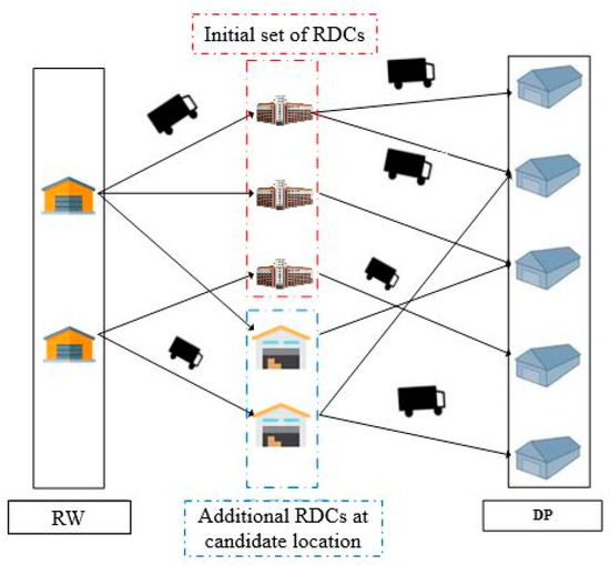 Robust Design of Relief Distribution Networks Considering Uncertainty