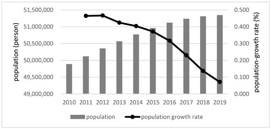 洋書 Growth and Structural Changes in Korean 洋書 Growth and Structural Changes in Korean Growth and