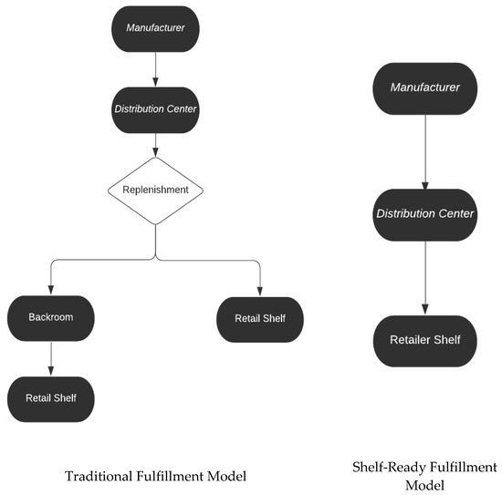 NEW GUIDE FOR LEVELS 3 - 7! PLEASE READ NEWCOMERS! Credit to h0g for  creating this chart! : r/backrooms