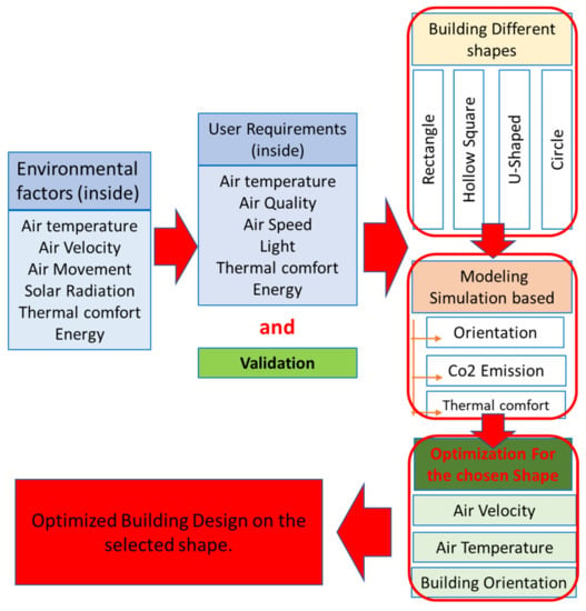 CO2 Detection for Optimizing Indoor Pool Environments  