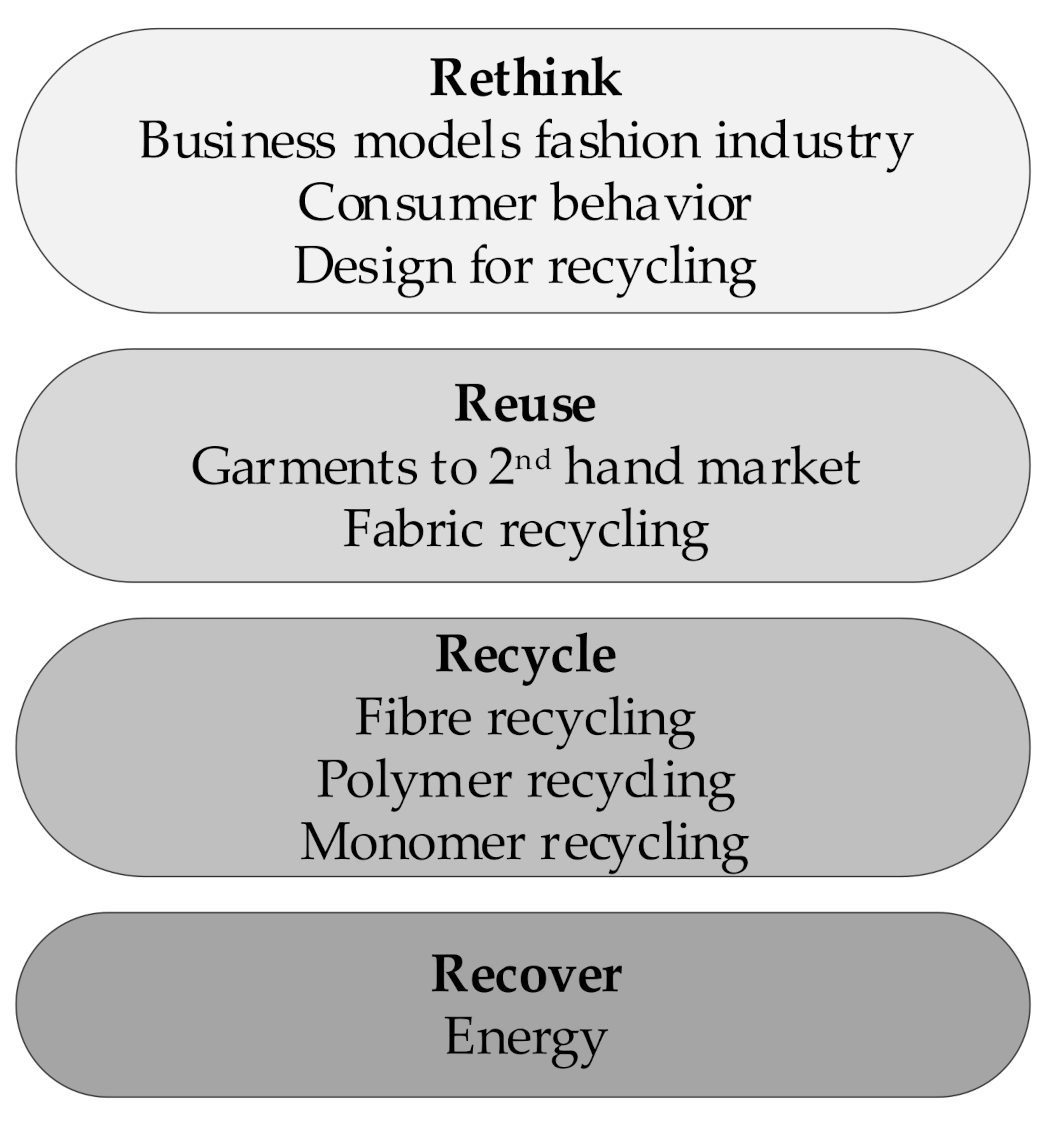 https://pub.mdpi-res.com/sustainability/sustainability-13-09714/article_deploy/html/images/sustainability-13-09714-g001.png?1630316489