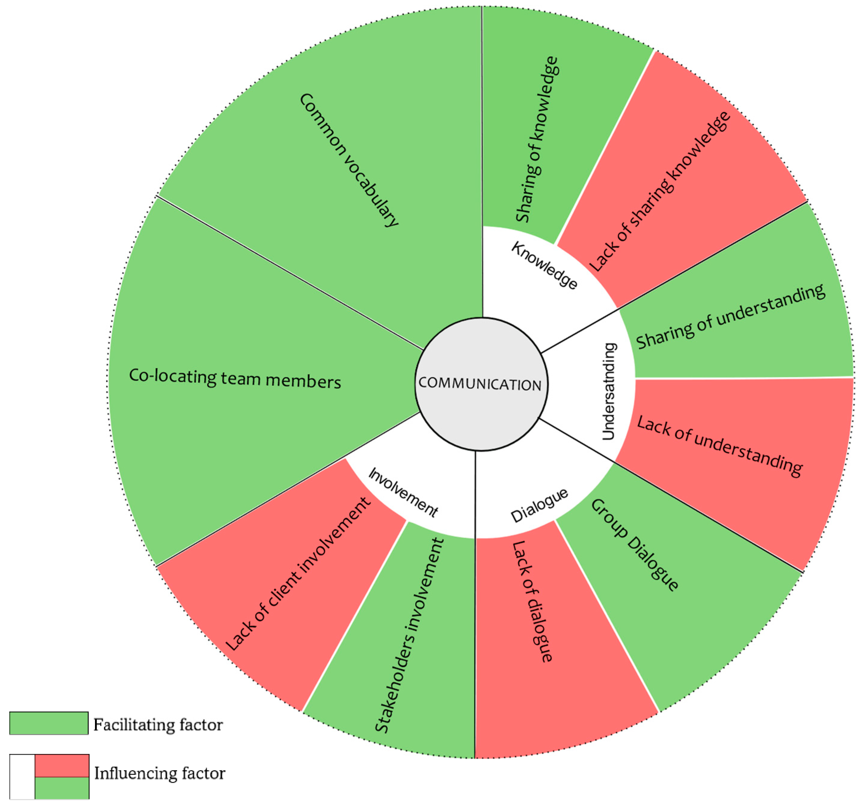 Semi Annual Scorecard With Sales Team Target Achievement Data, Presentation Graphics, Presentation PowerPoint Example