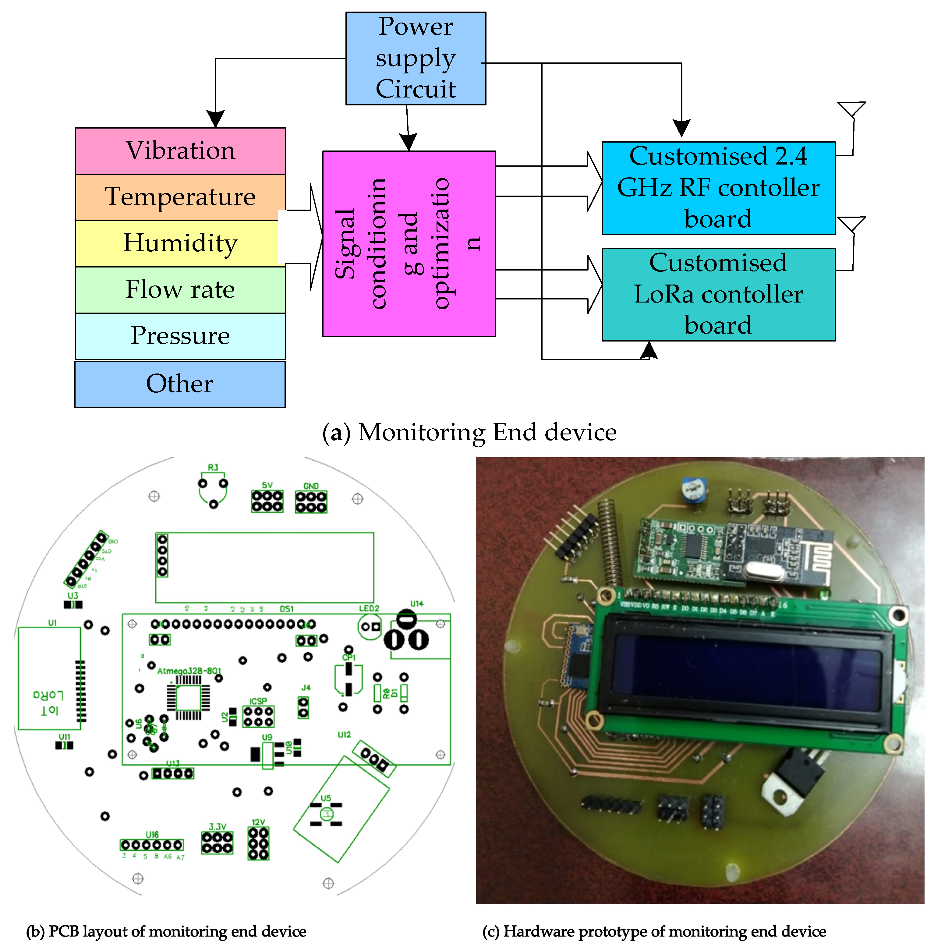 CP1 Industrial IoT Wireless Temperature Humidity Sensor Custom