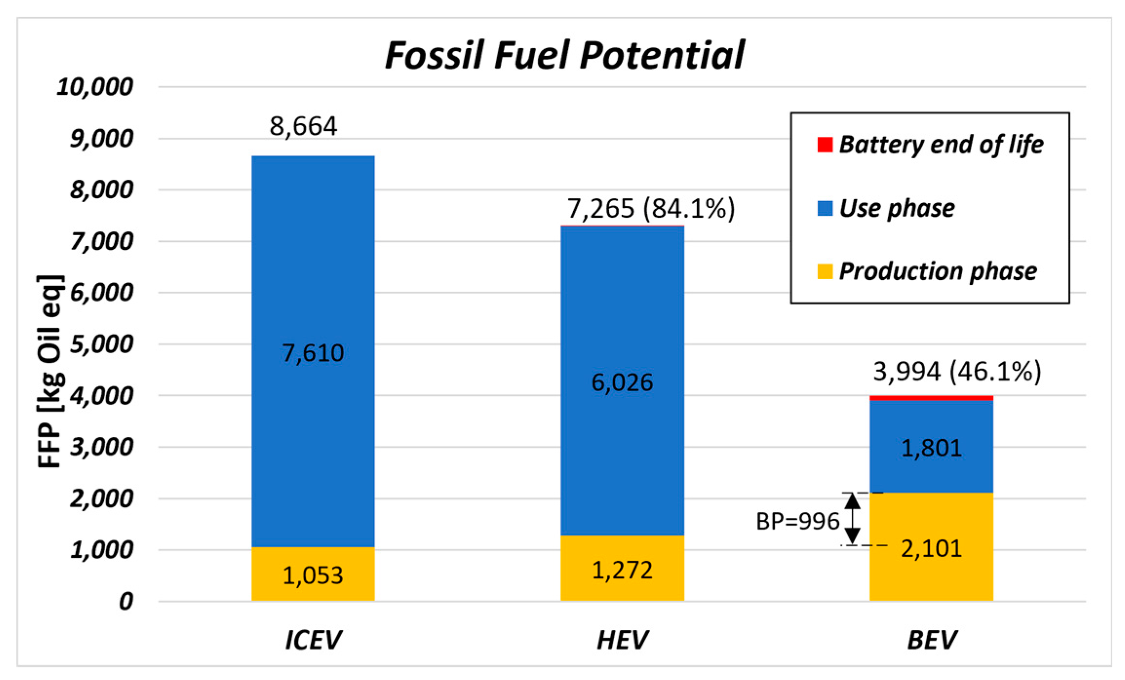 Hybrid vs electric sedans: Environmental impact