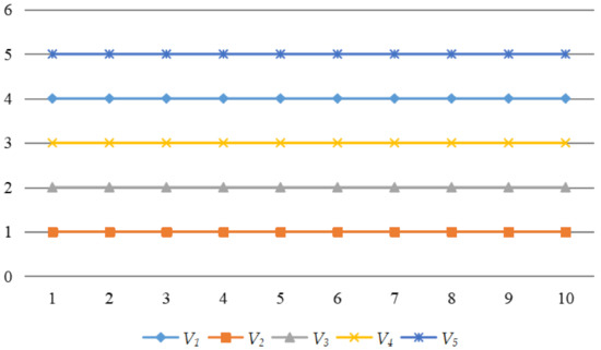 Construction of the Quality Evaluation Index System of MOOC Platforms ...
