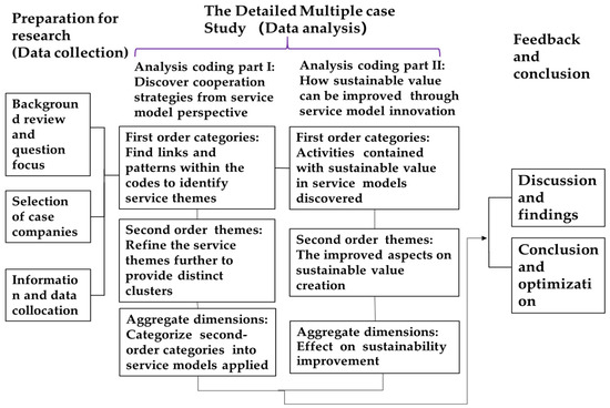 Full article: Value Creation and Category Management through