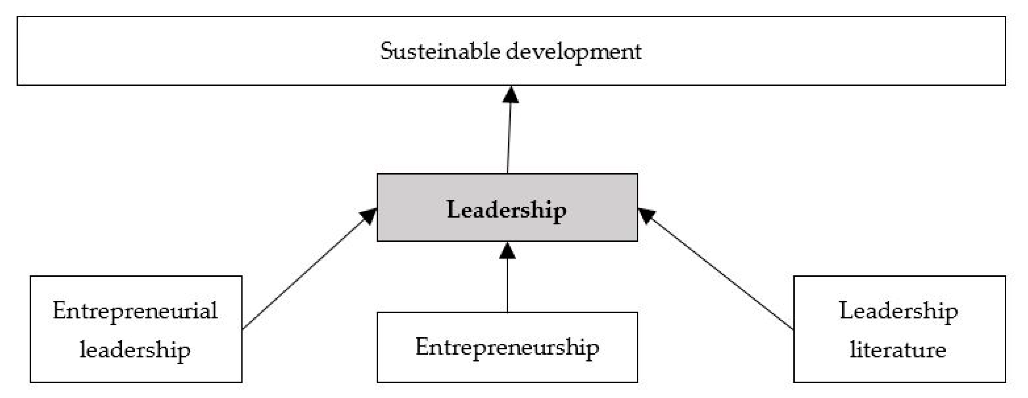 Entrepreneurial Leaders Organization - ELO Network Blog