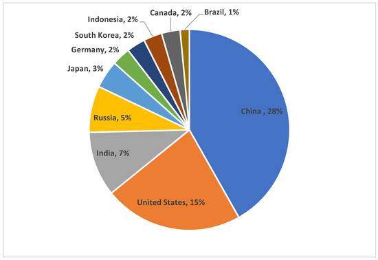 Sustainability | Free Full-Text | Renewable Energy Consumption and ...