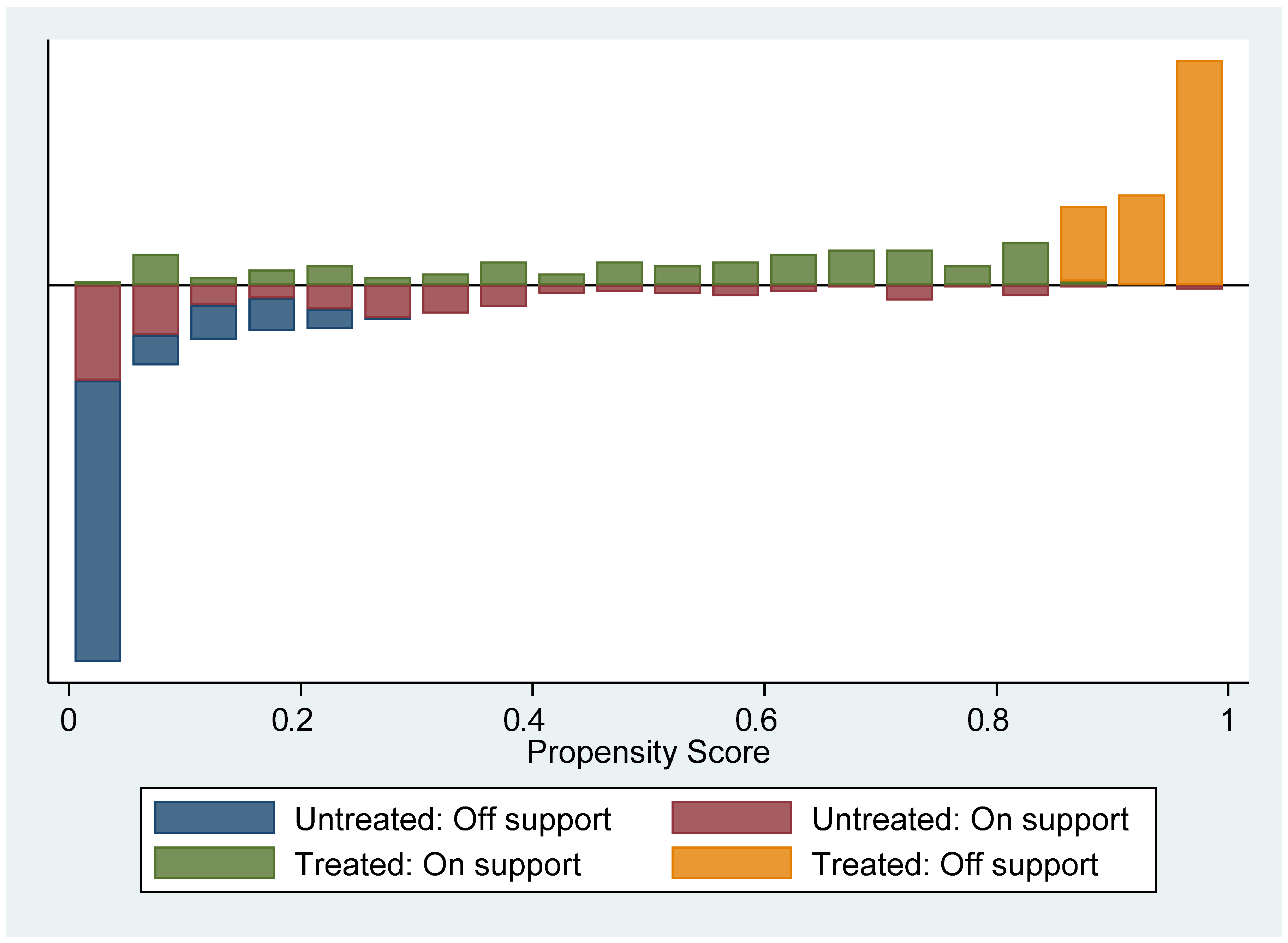 Sustainability | Free Full-Text | Government Policy And Performance Of ...