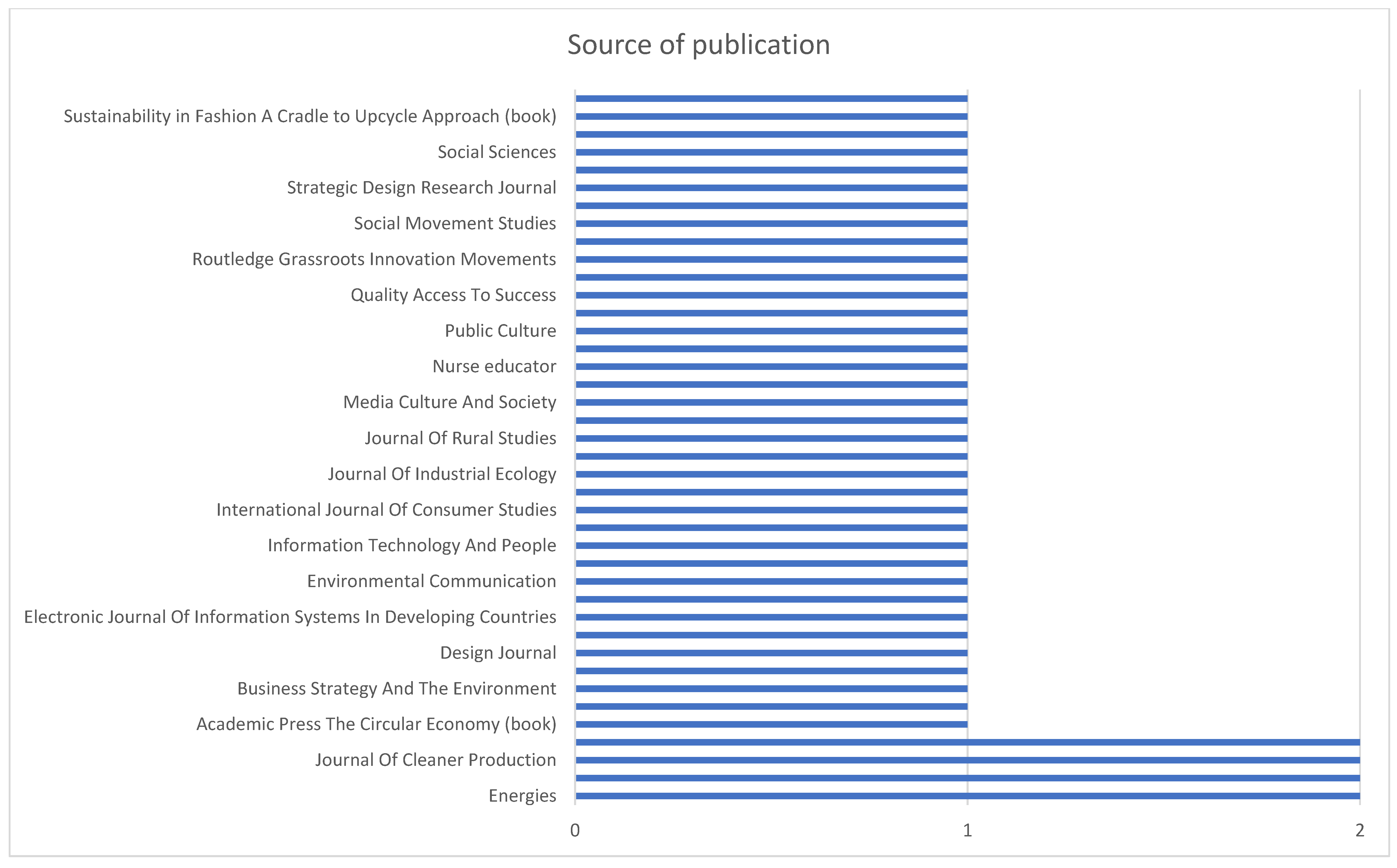 Sustainability, Free Full-Text