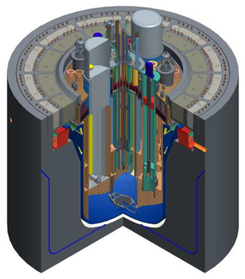 Sustainability | Special Issue : Perspective of Nuclear