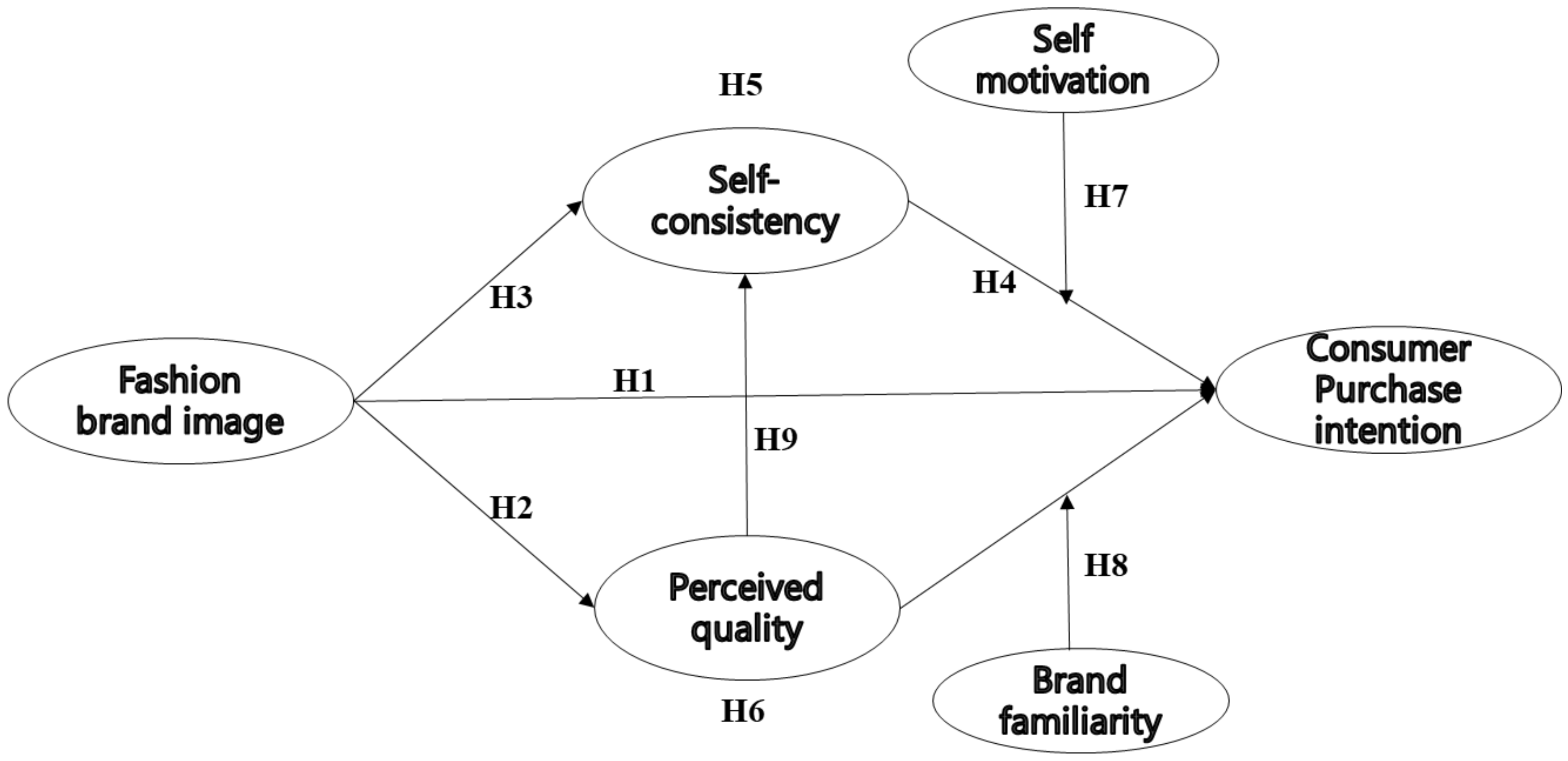 Sustainability Free Full Text Relationship Analysis Among Apparel 