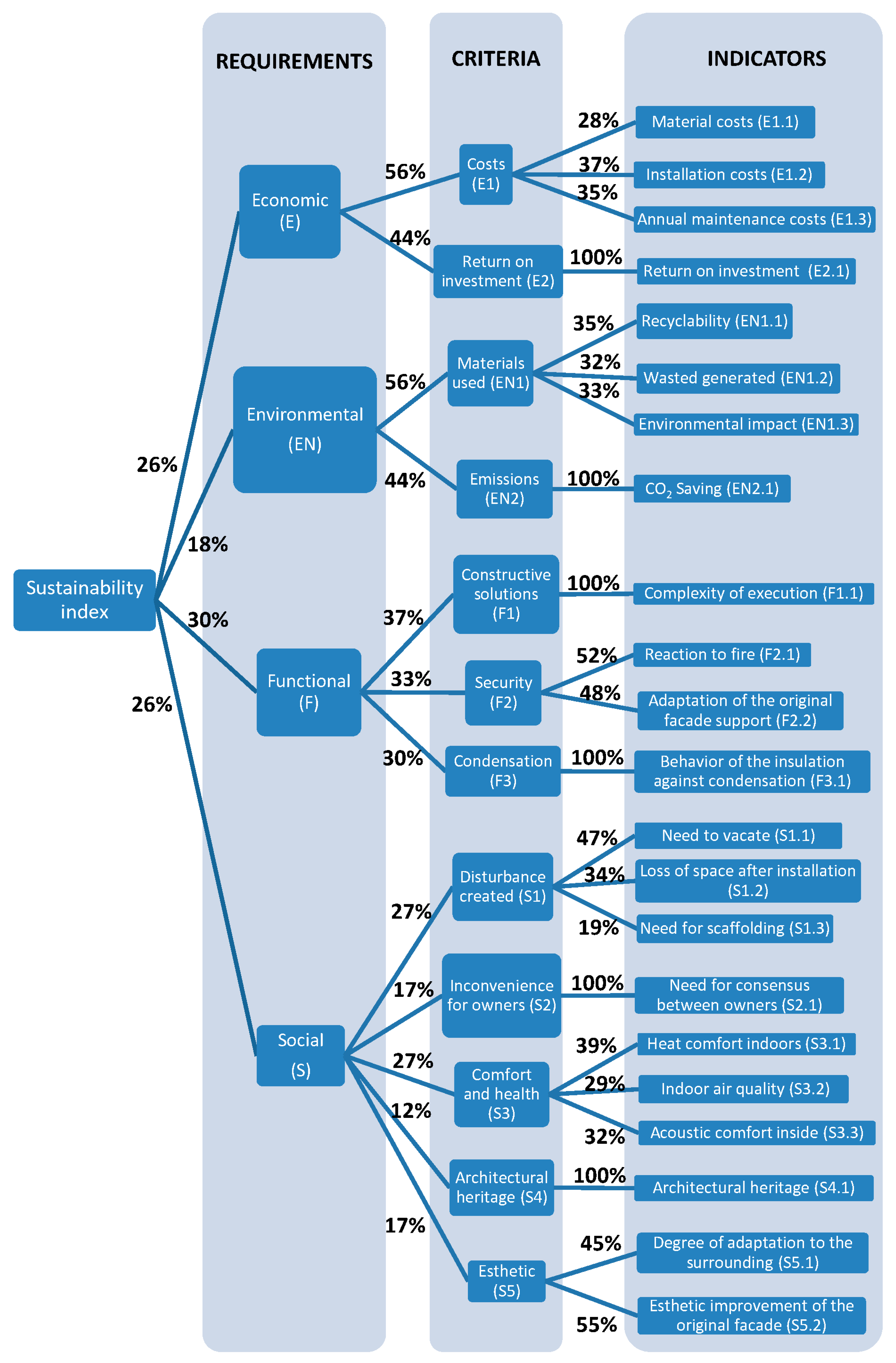 Sustainability | Free Full-Text | Multi-Criteria Decision-Making Method ...