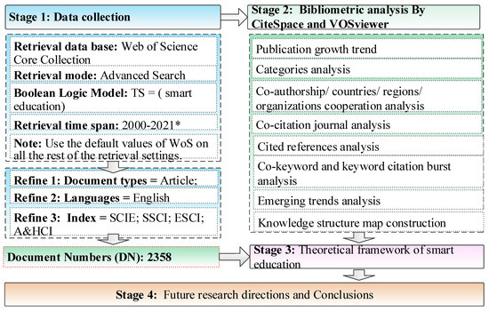 Sustainability | Free Full-Text | Mapping Knowledge Domain Analysis in ...