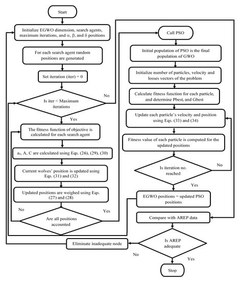 Sustainability | Free Full-Text | Re-Allocation of Distributed ...