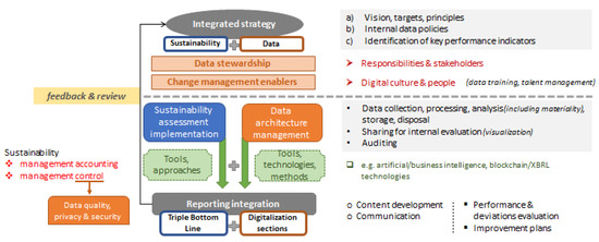 Sustainability | Free Full-Text | Accountability through Sustainability ...