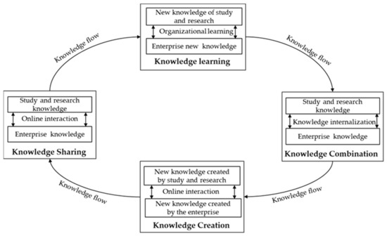 H31-131 Question Explanations