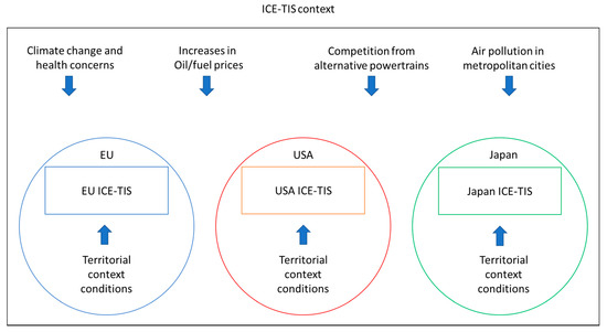 Sustainability | Free Full-Text | Mapping the Territorial