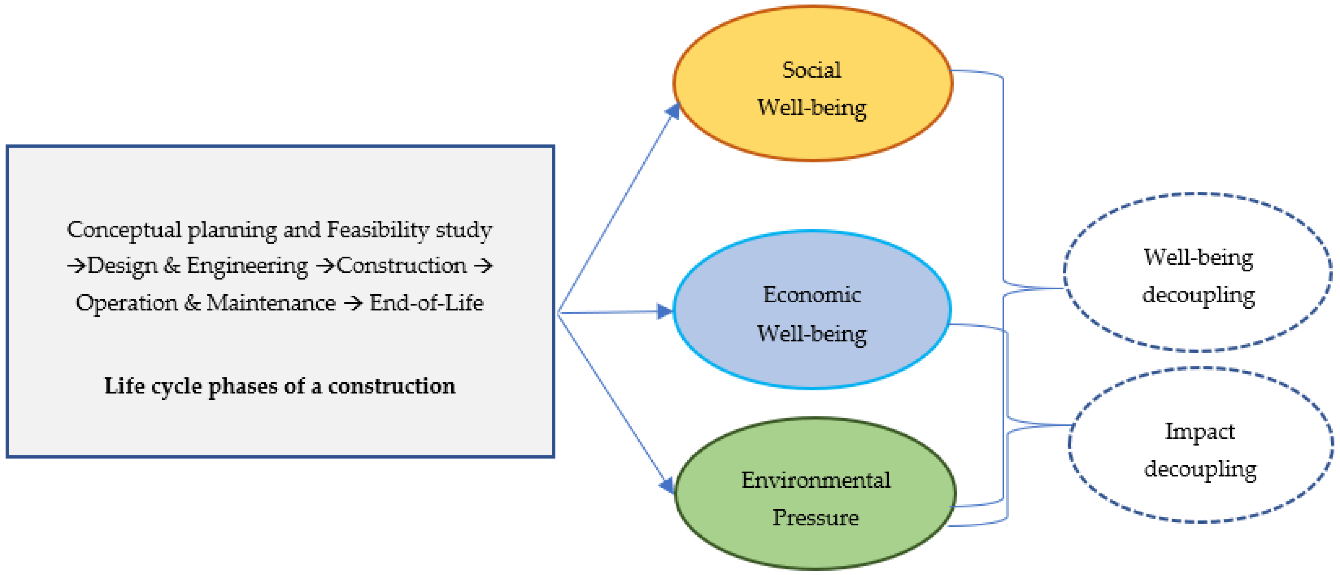 environmental protection project work methodology