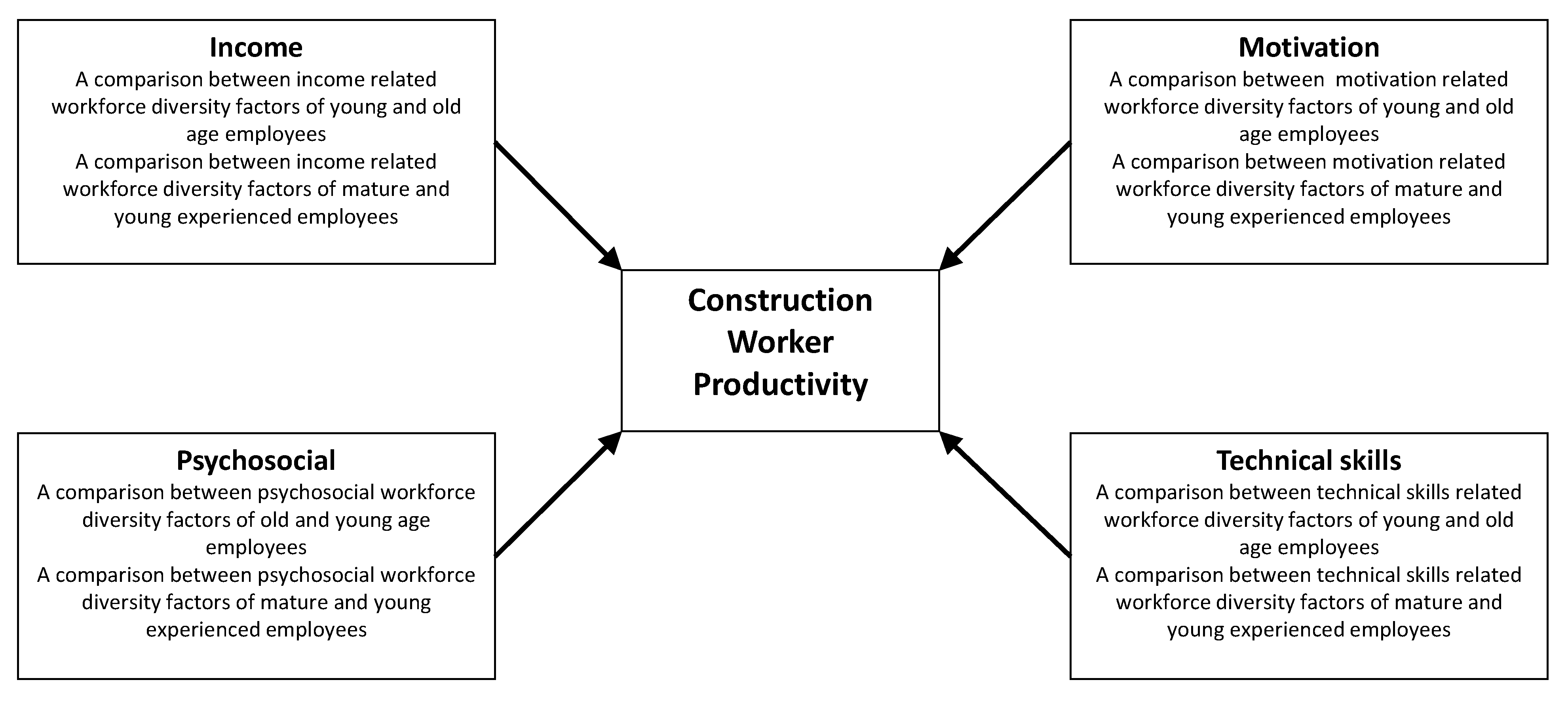 sustainability-free-full-text-intrinsic-workforce-diversity-and