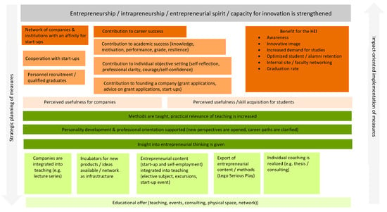 Sustainability | Free Full-Text | A Brief Review of Our Agile Teaching ...