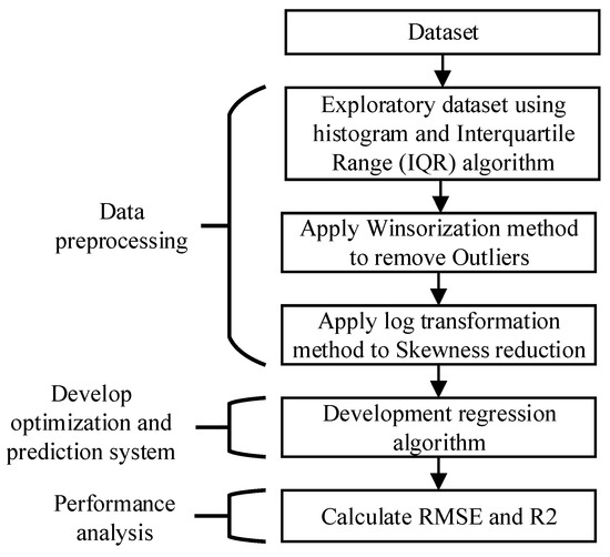 Sustainability | Free Full-Text | A Hybrid Multi-Objective Optimizer ...