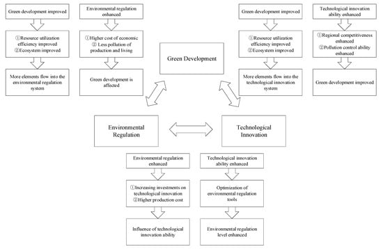 Sustainability | Free Full-Text | Research and Optimization of the ...