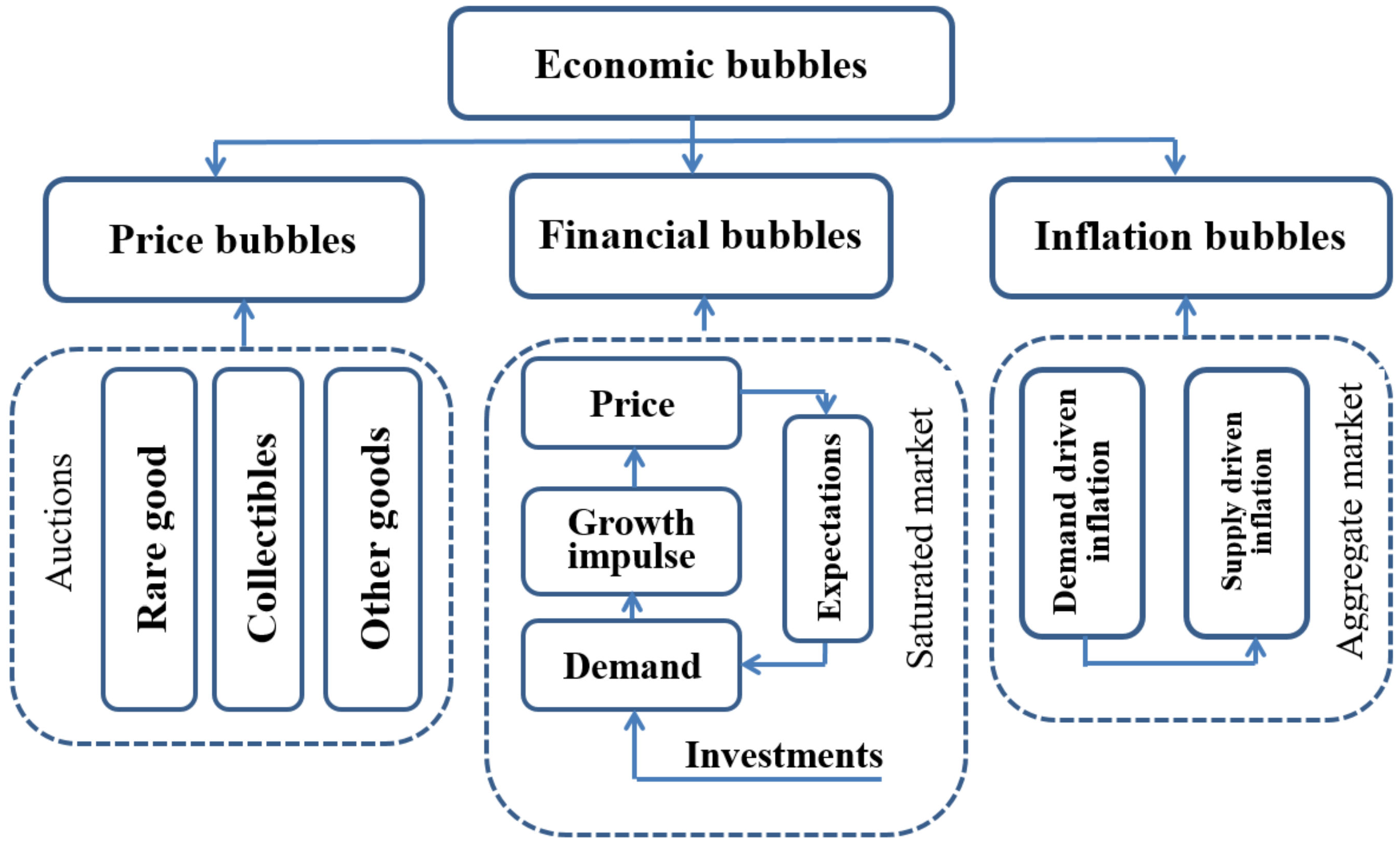 How sustainability, holistic health, and inflation create