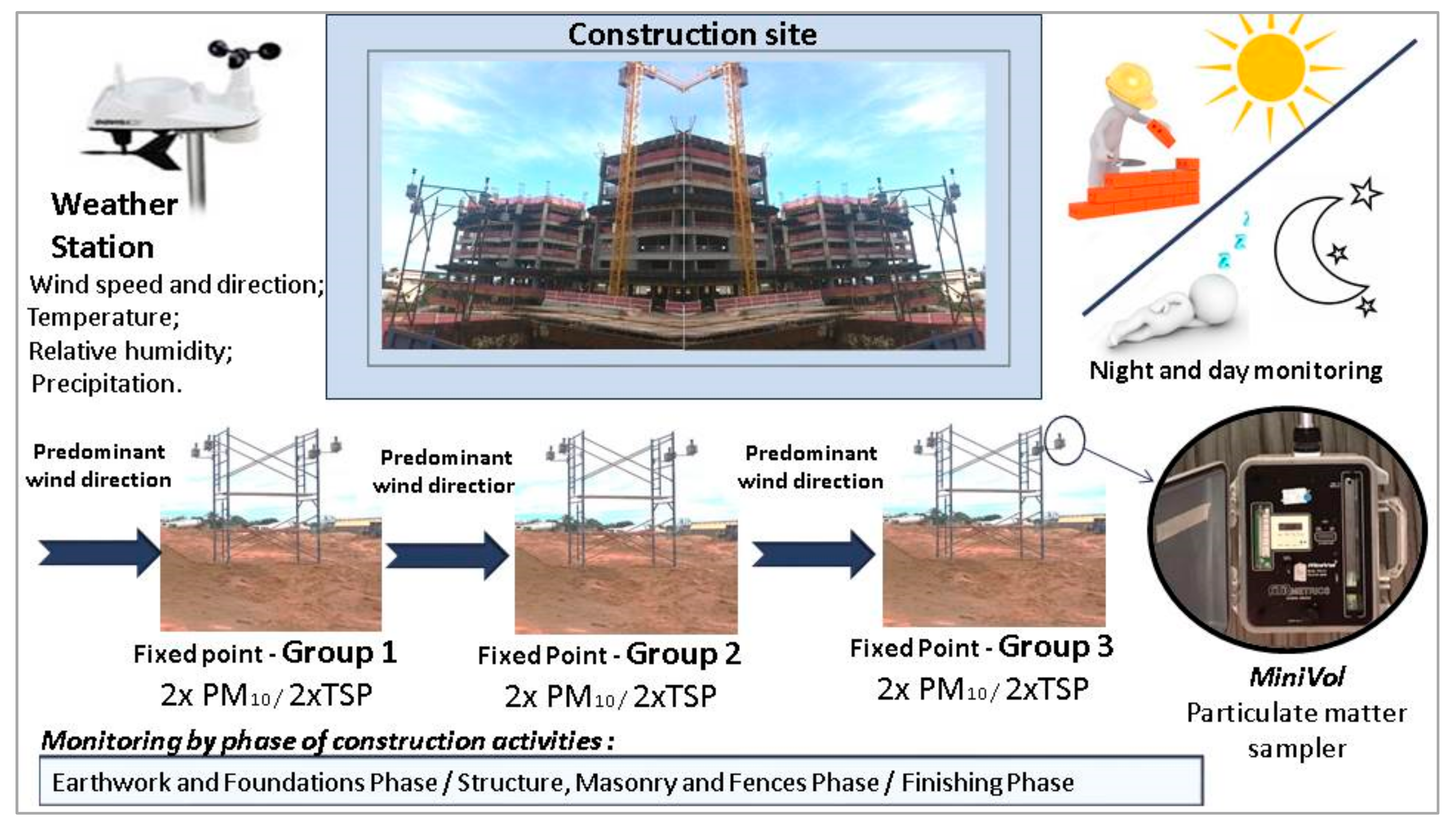 Measurement Accuracy in Construction: Why It Matters