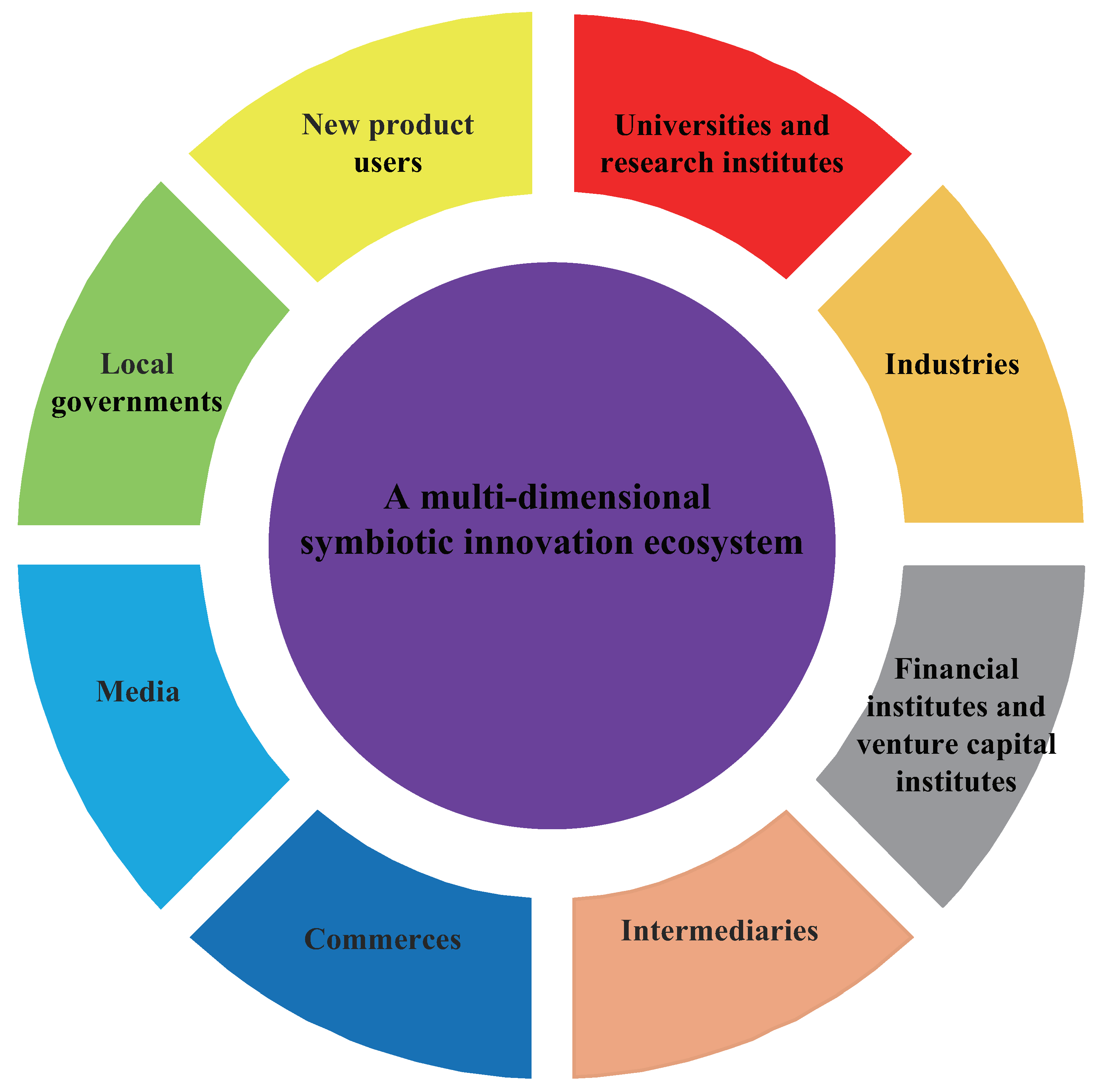 sustainability-free-full-text-improving-education-for-innovation