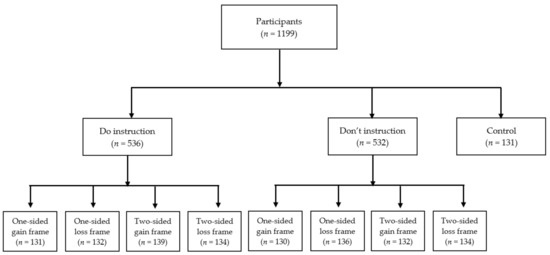 Sustainability | Free Full-Text | Resolving the Do/Do Not Debate ...