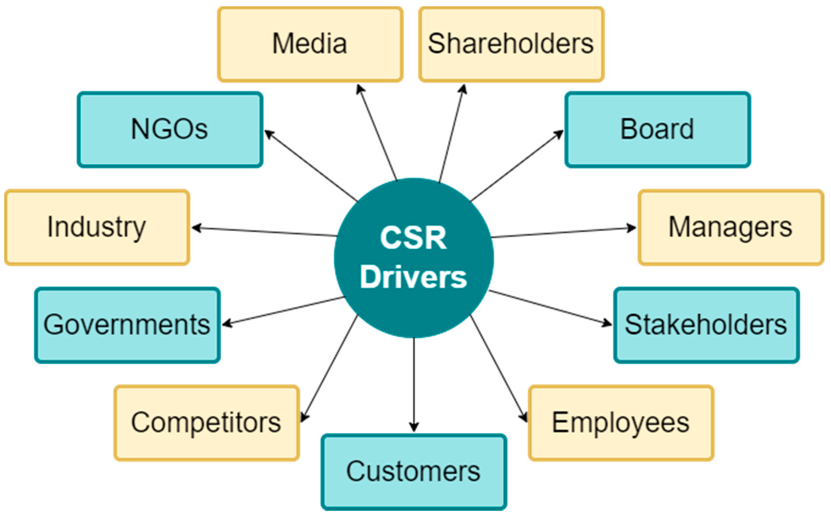 csr company case study