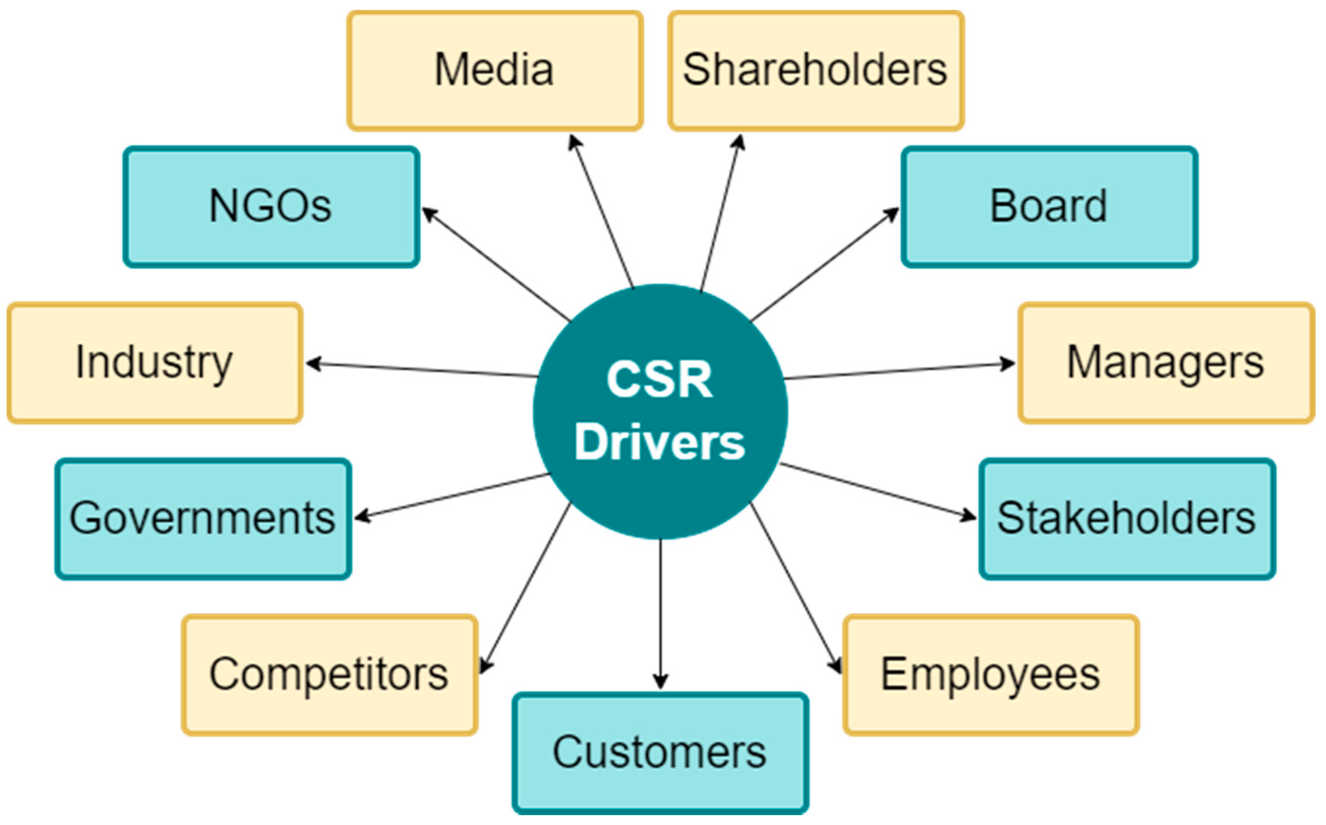 making-choices-exporing-approach-to-sdg-ecousarecycling