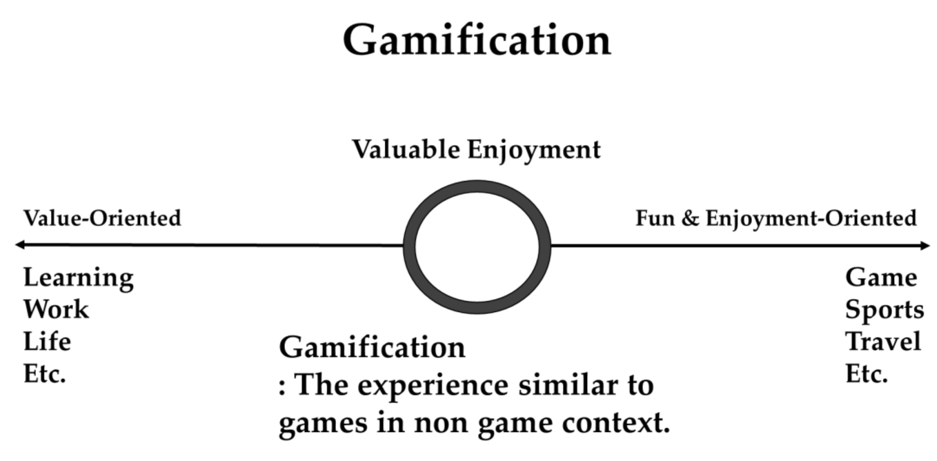 The Philosophy of 'Playing' Games: A Lusory Introspection of the