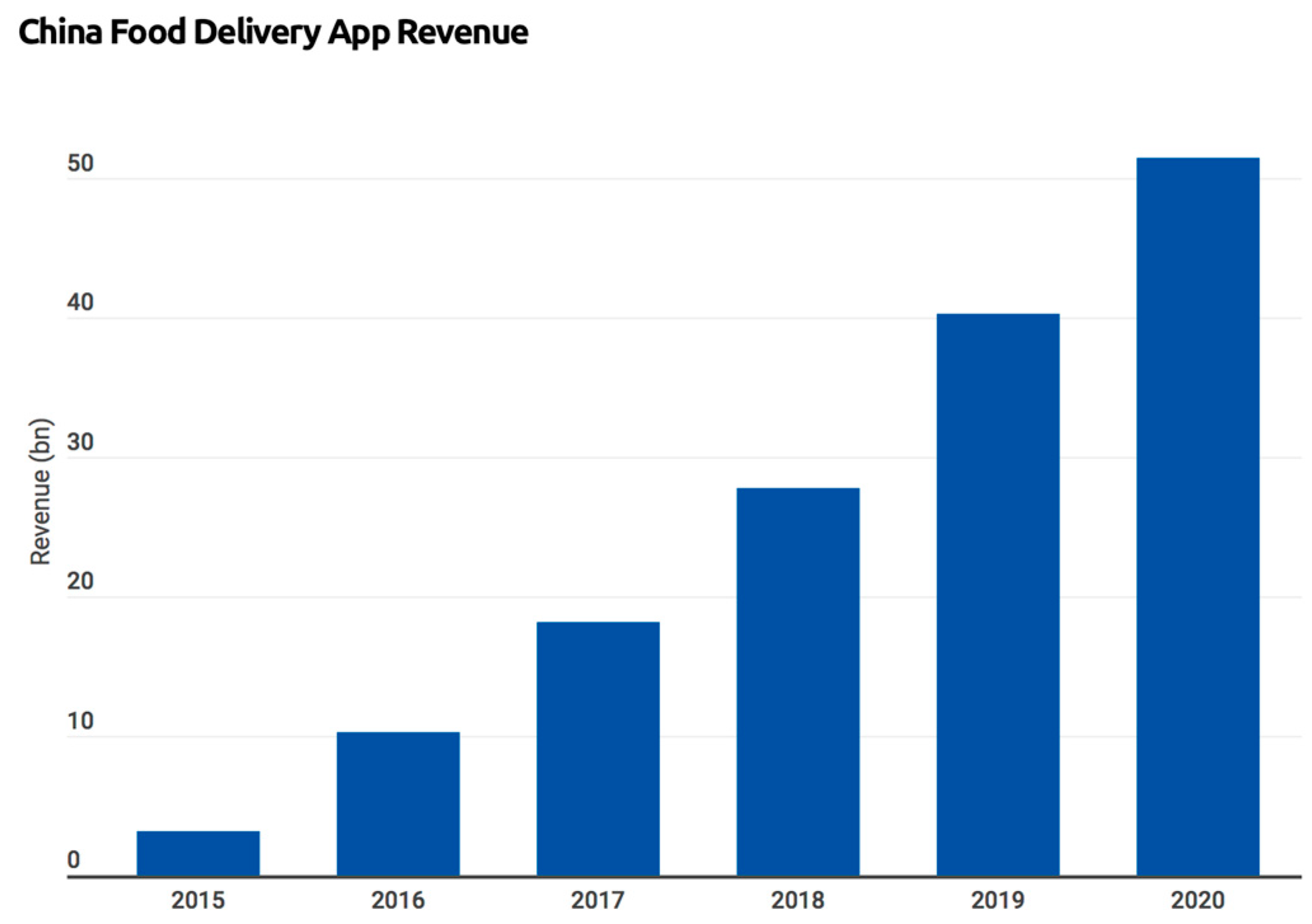 10 ONLINE GROCERY & FOOD DELIVERY APPS in the Philippines