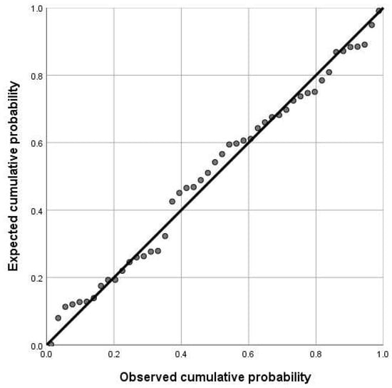 Sustainability | Free Full-Text | Factors That Attract the Population ...