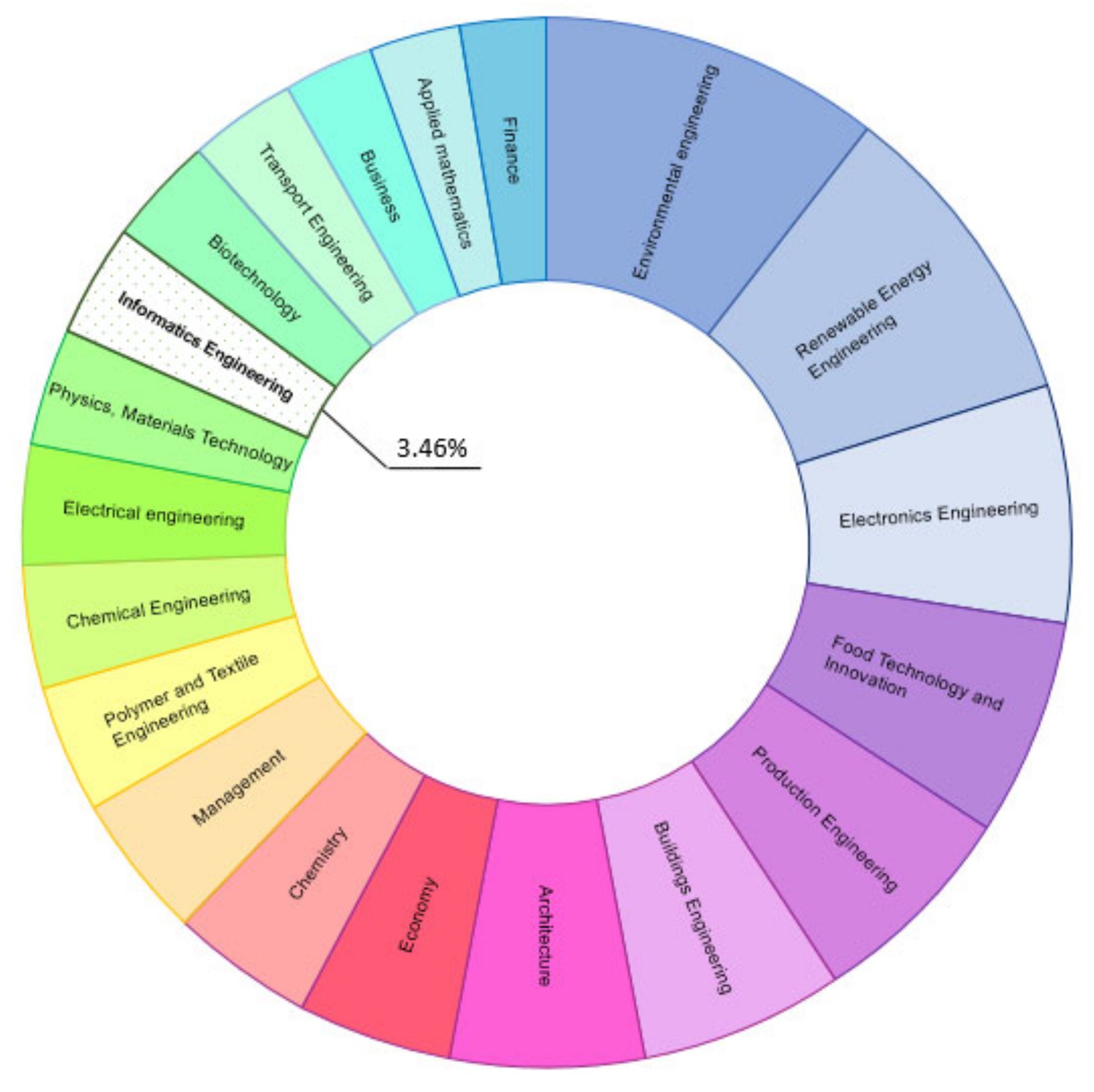 sustainability-free-full-text-assessing-education-for-sustainable