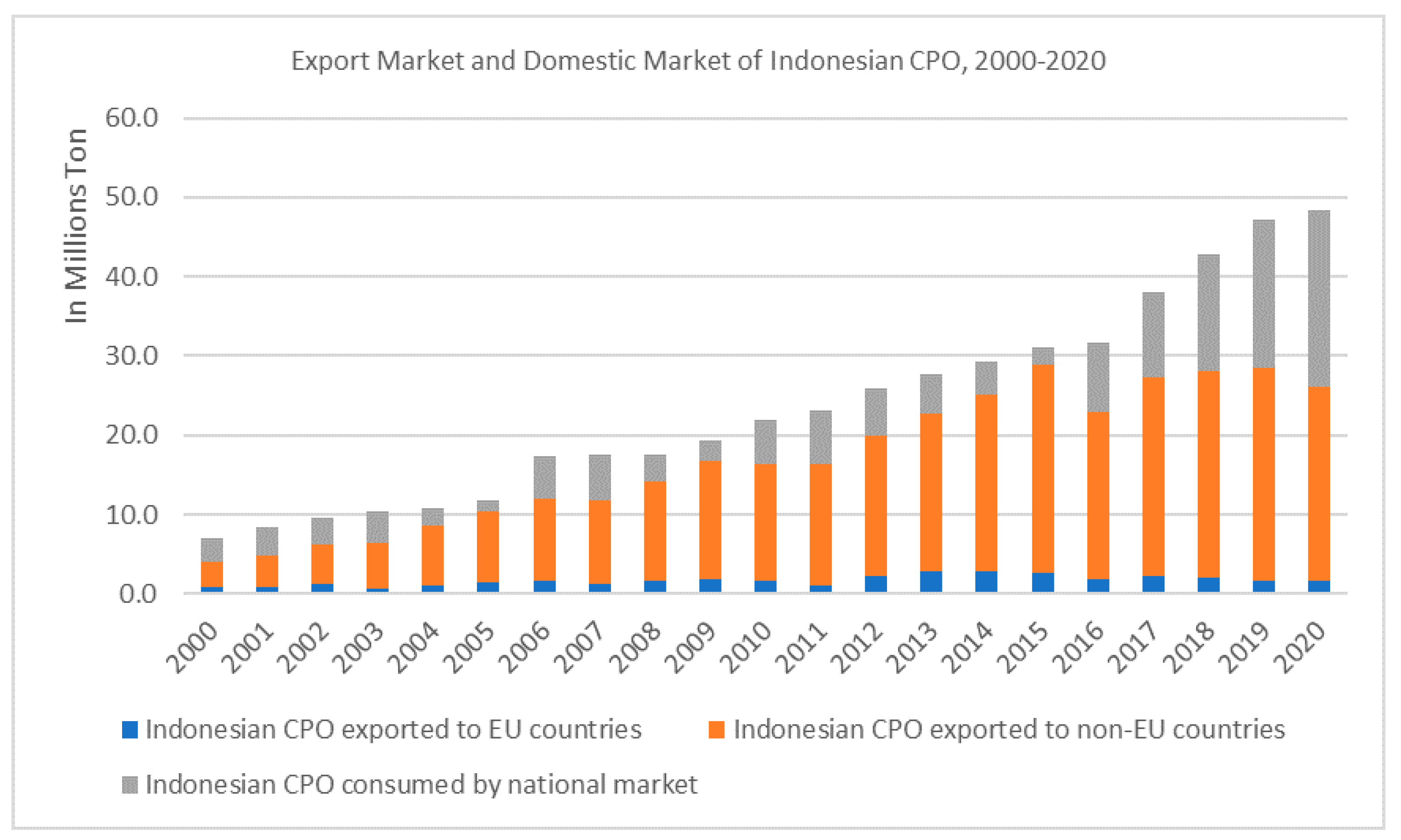 Indonesia to fine palm oil companies $310 mln for operating in